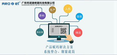 疫情发作后，UV赋码技术让我们知路了它的沉要性